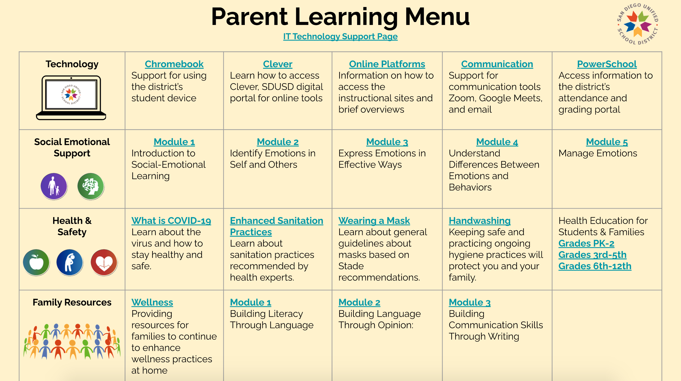 Parent Learning Modules